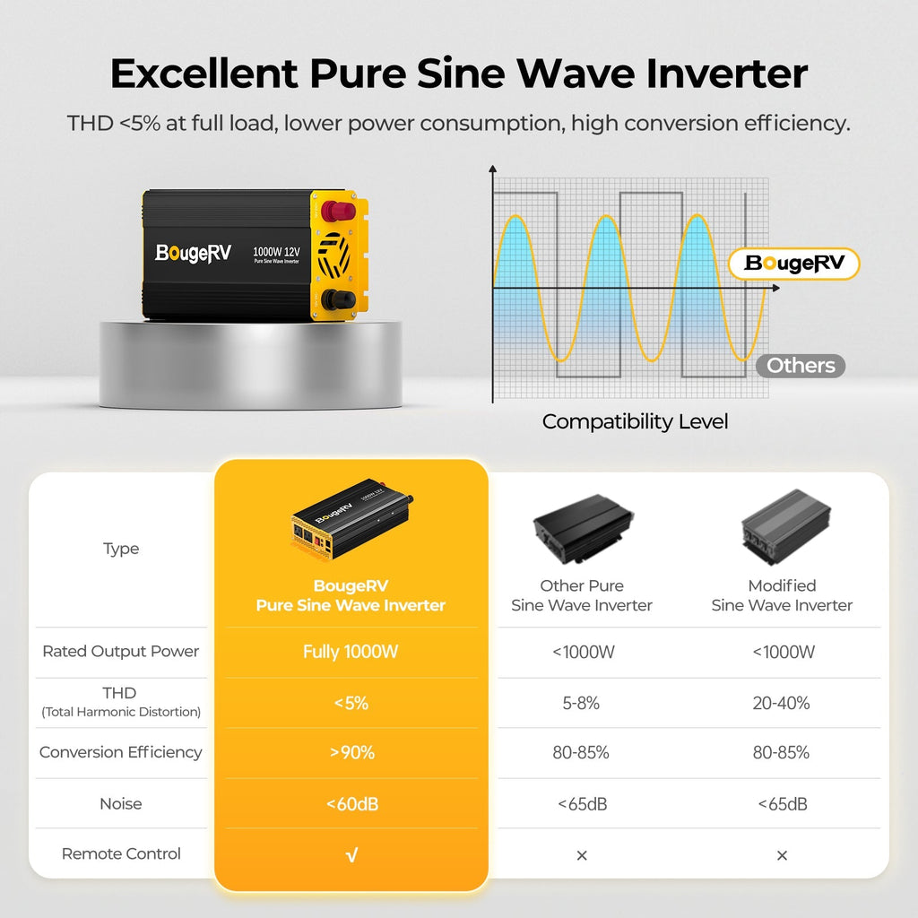 BougeRV 200W 12V Rigid Solar System Kit
