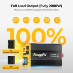 BougeRV 400 Watt 12V Rigid Solar System Kit