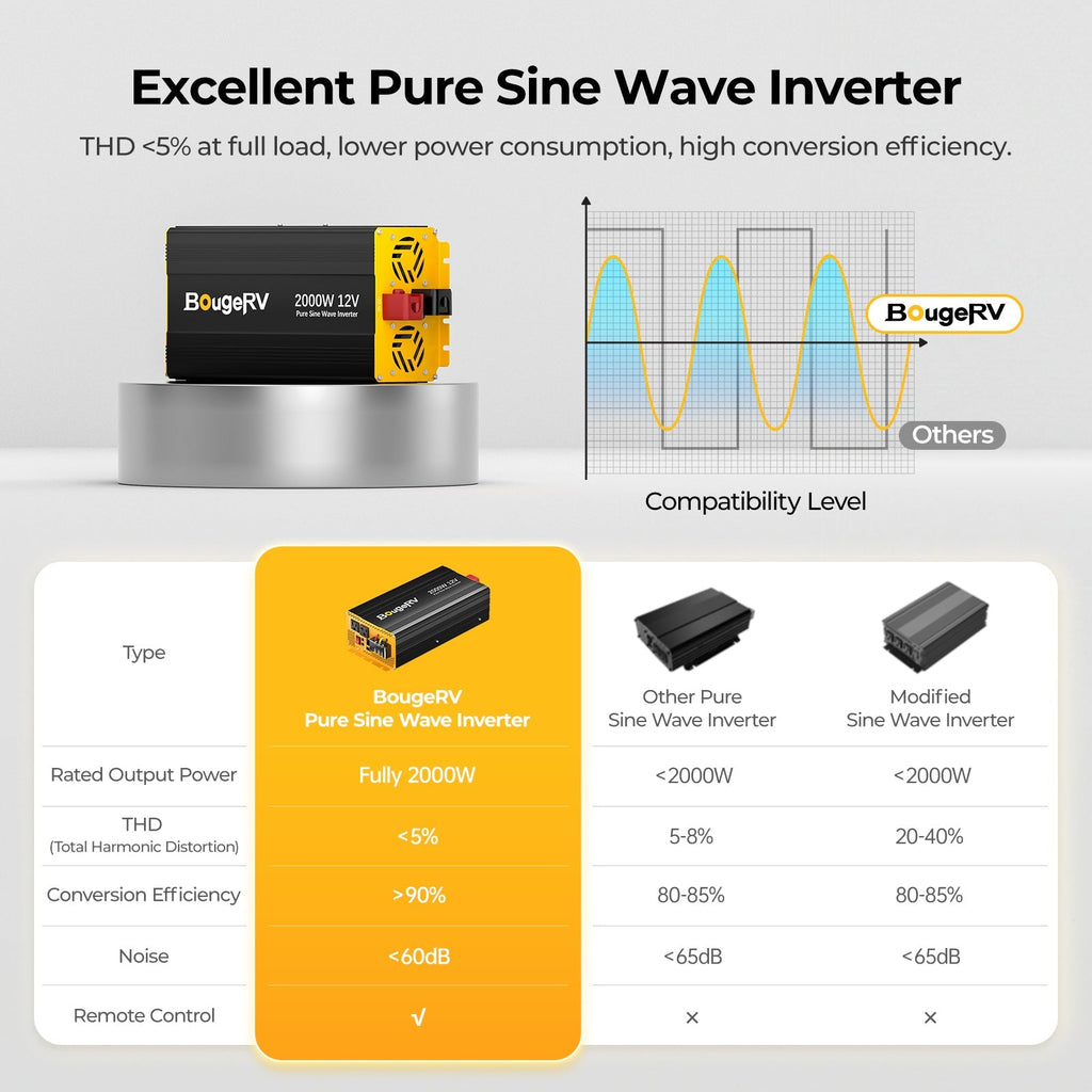 BougeRV 400 Watt 12V Rigid Solar System Kit