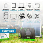 ELITE 3600-Watt/5760W Peak Push Button Start Solar Powered Portable Generator W/ 4 Solar Panels, Power Pod, Wind Turbine
