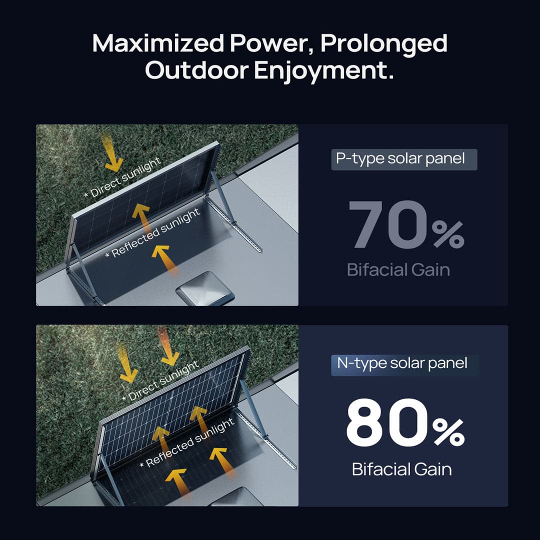 BougeRV 400 Watt 12V Rigid Solar System Kit