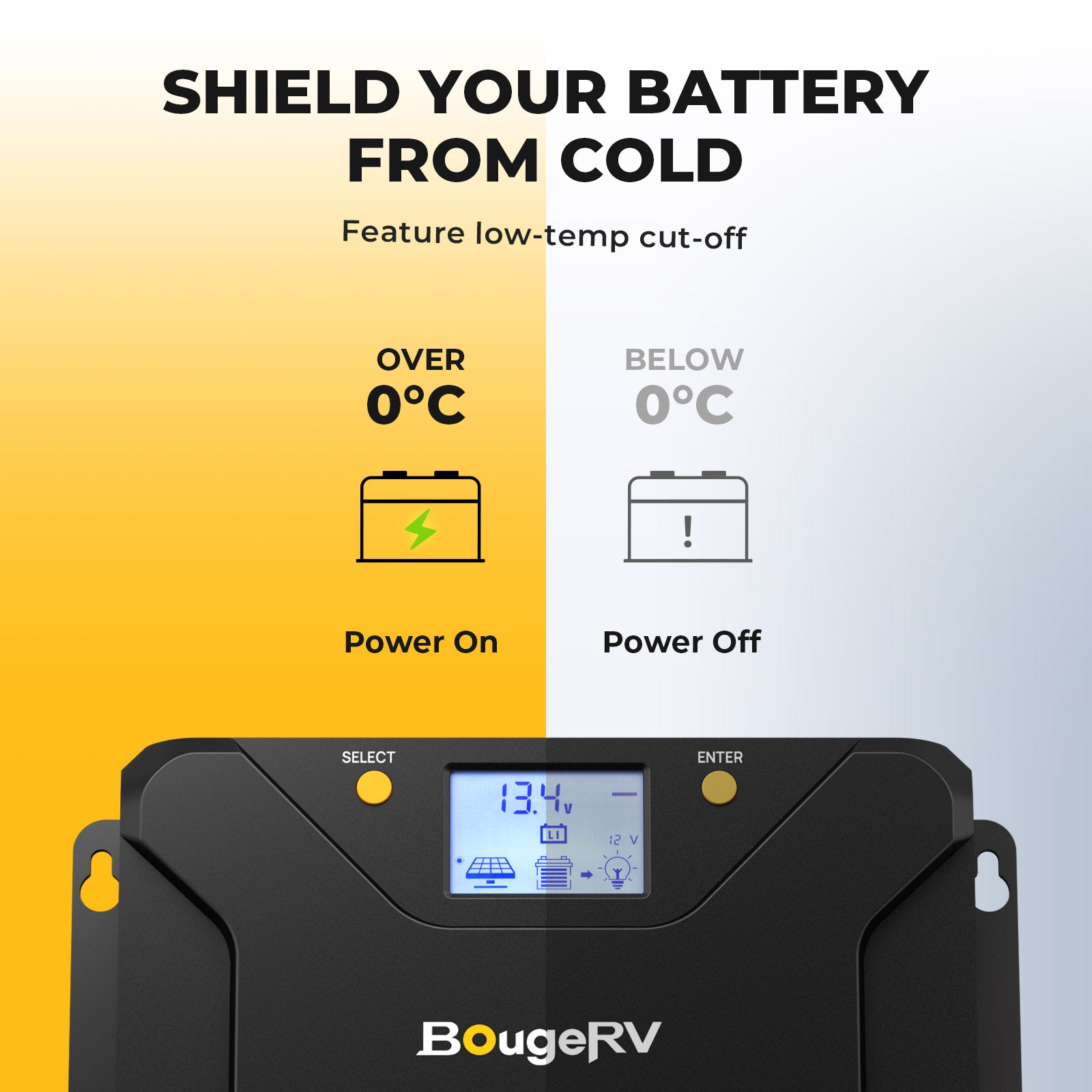 BougeRV 200W 12V Rigid Solar System Kit