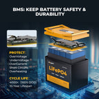 BougeRV 200W 12V Rigid Solar System Kit