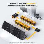 BougeRV 400 Watt 12V Rigid Solar System Kit