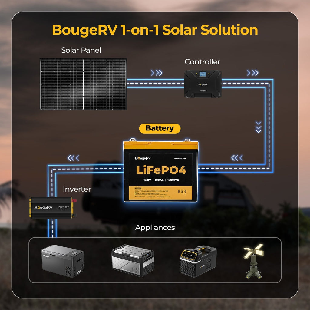 BougeRV 400 Watt 12V Rigid Solar System Kit